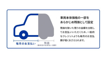 残価設定クレジットかえるプランご存知ですか？？